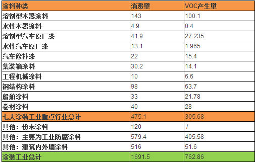 無VOC標準數(shù)據(jù)