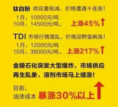 漆強(qiáng)化工訊_原材料價錢不斷上漲